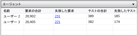 [エージェント] テーブル