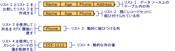 動的にバインドされたビルド リスト列