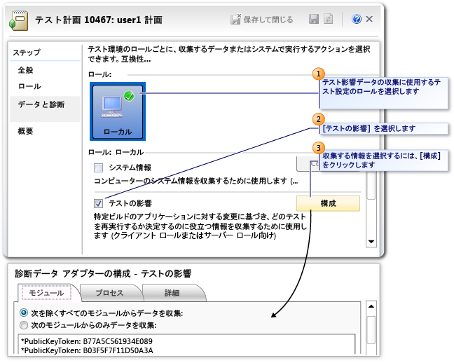 テスト影響分析の構成