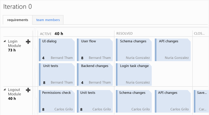 作業を更新するタスク ボード (Team System Web Access)