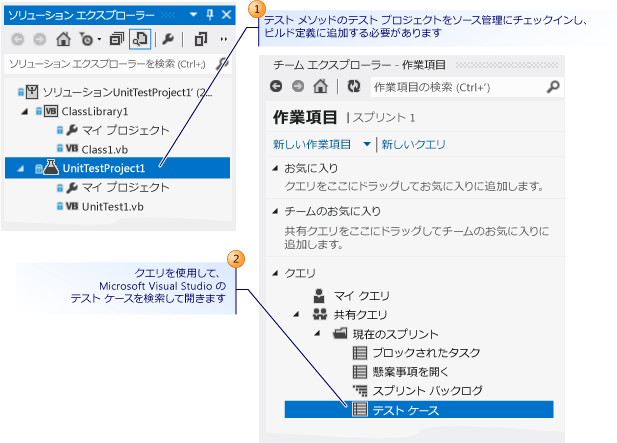 Microsoft Visual Studio を使用してテスト ケースを開く