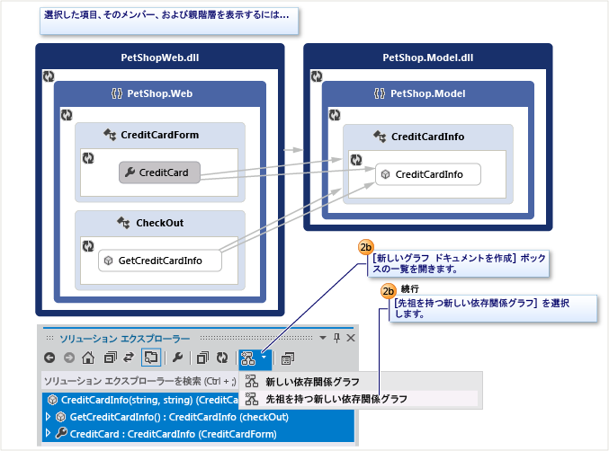 固有のコードと親を視覚化する方法