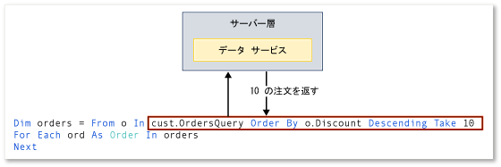 クエリ式のリモート実行