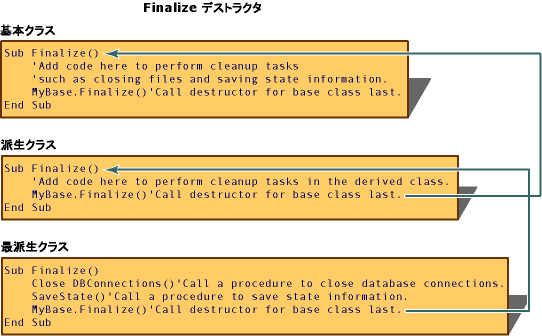 コンストラクター Inheritance2