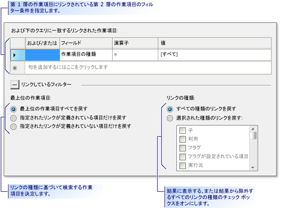 リンクされた作業項目を検索するためのフィルター条件