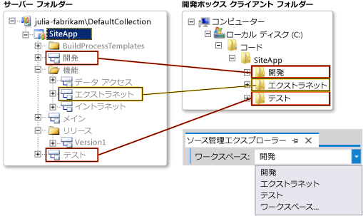 サーバー フォルダーからクライアント フォルダーへのマップ