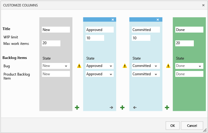 Customize columns for Kanban board