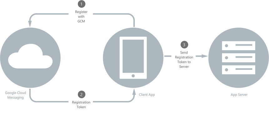 App registration steps