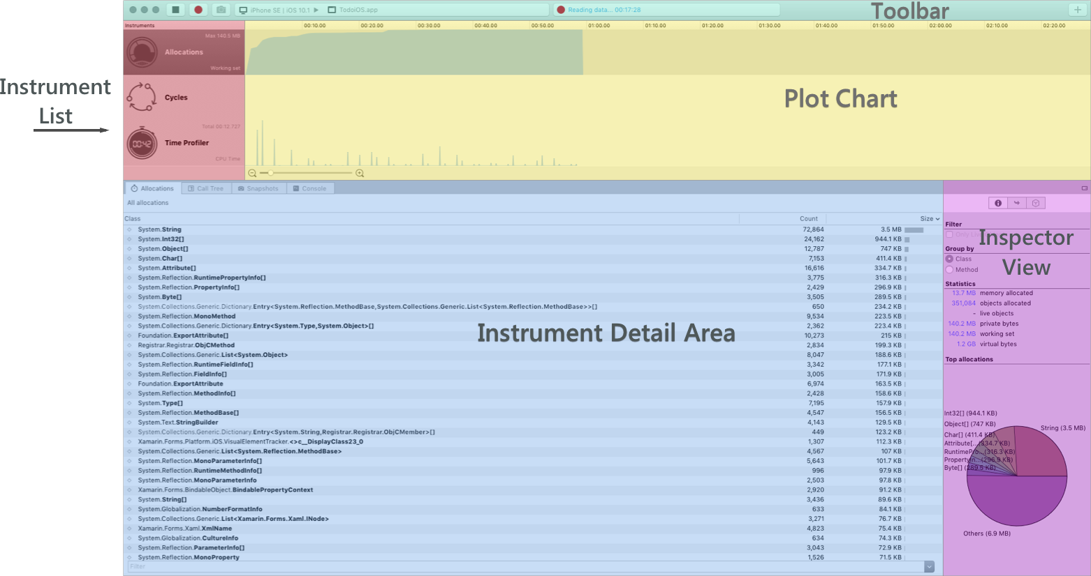 Profiler sections in Visual Studio for Mac