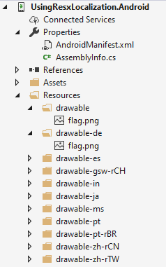 Android プロジェクト内のローカライズされたイメージ