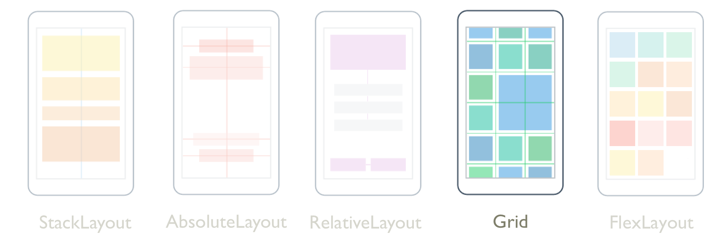 Xamarin.Forms グリッド