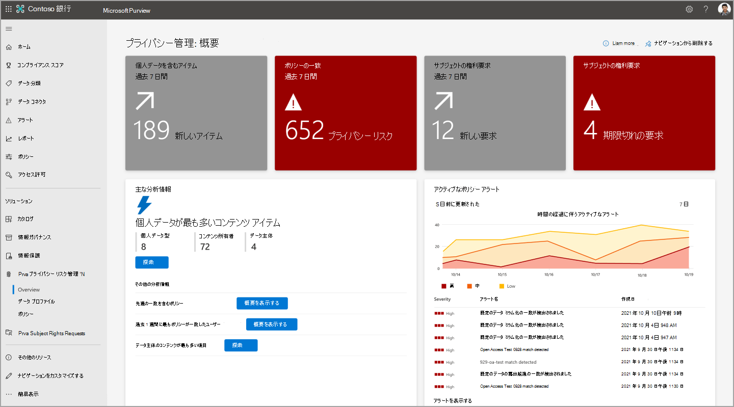 プライバシー リスク管理の概要ページ。