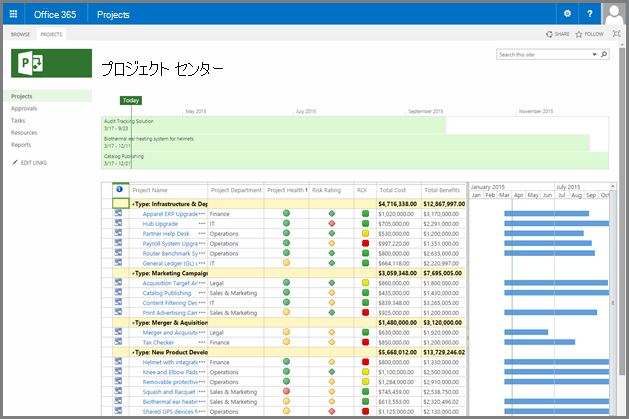 カスタマイズされた Project Center ビューのスクリーンショット。