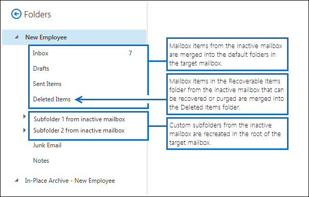 TargetRootFolder パラメーターが使用されていない場合のスクリーンショット。