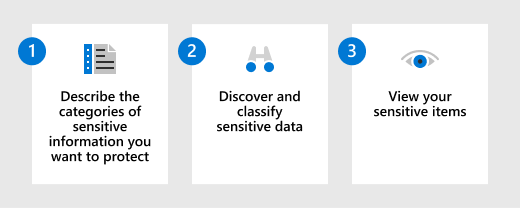 Microsoft Purview の情報保護ソリューションの概要に関するデータを把握する