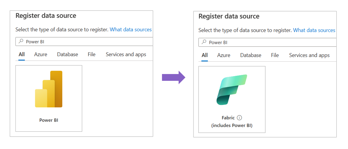 Power BI データ ソースの Fabric への名前変更を示す図。