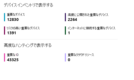 [デバイス インベントリと高度なハンティング] セクションの [セキュリティ露出管理の概要] ビューのスクリーンショット