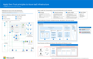 Azure IaaS インフラストラクチャへのゼロ トラストの適用に関するポスターのサムネイル図。