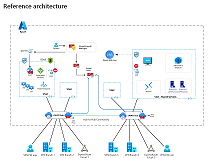 Azure Virtual WAN にゼロ トラストを適用するためのダイアグラムを示すポスターのサムネイル図。