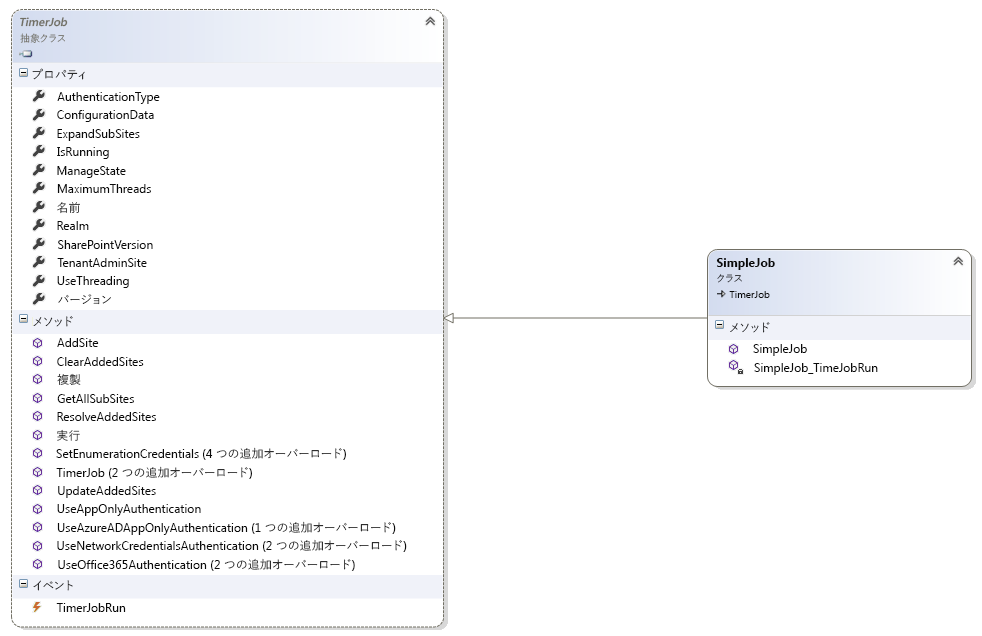 TimerJob クラスの構造