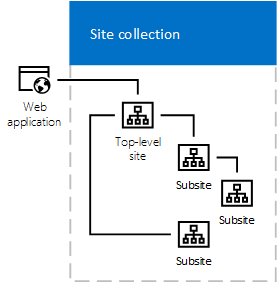 サイト コレクションの図