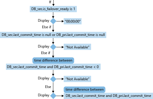 RPO の計算