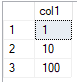 PythonTestData テーブルの内容