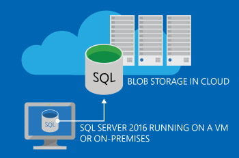 Azure Blob へのバックアップの図。