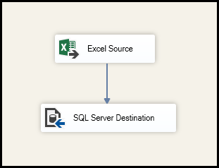 Data Flow の [コンポーネント] のスクリーンショット。