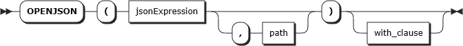 OPENJSON TVF の構文