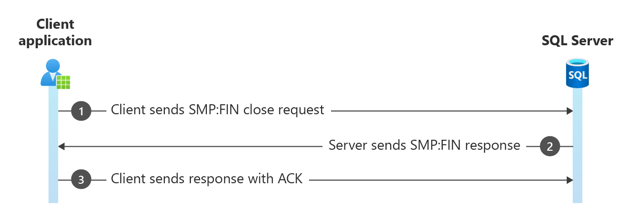 MARS SMP:FIN パケットの図。