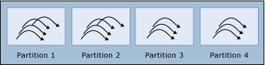 ワーカー スレッドの図(パート 3)。