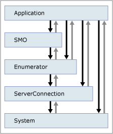 excp の元のレベルを示す図