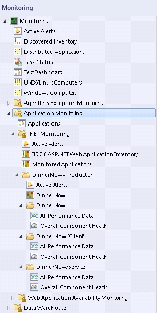 ASP.NET Application パフォーマンス モニター ing フォルダーのスクリーンショット。