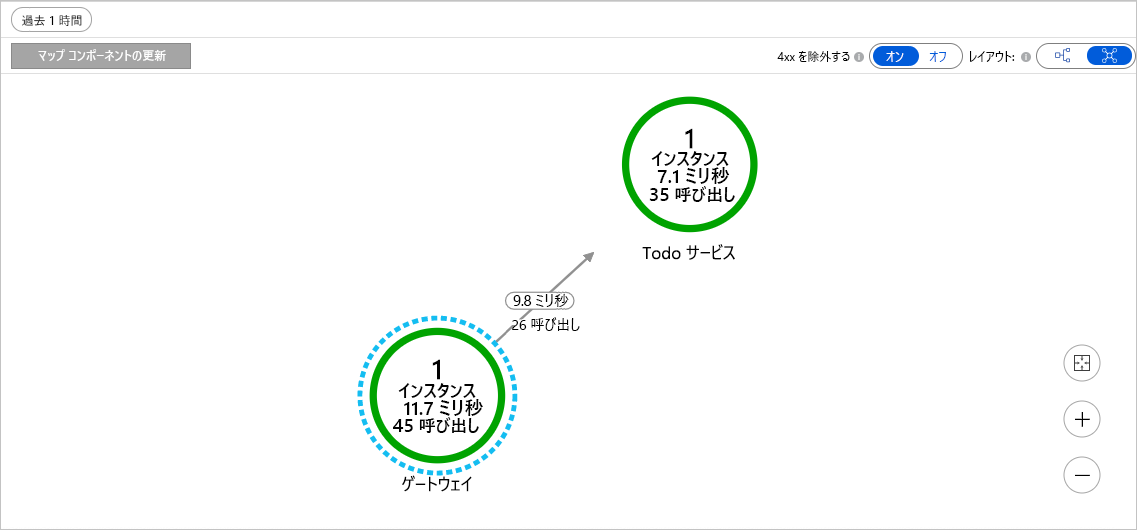 分散トレースを示す図。