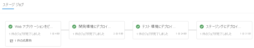 Screenshot of Azure Pipelines that shows the completed stages.