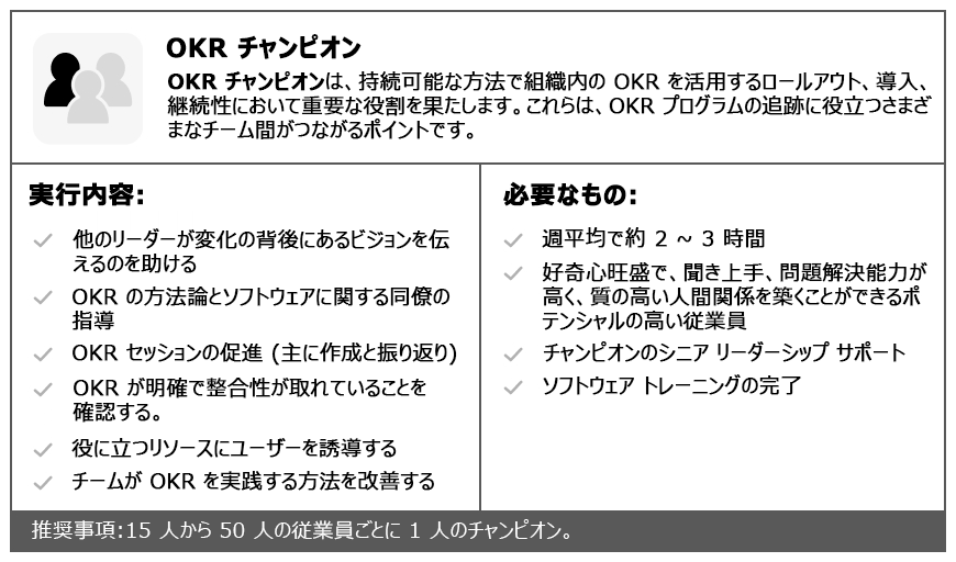 OKR チャンピオンの動作を示す図。