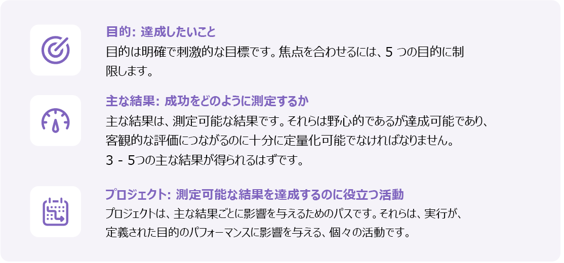 目標、主な成果、プロジェクトの 3 つの成功基準を示す図。