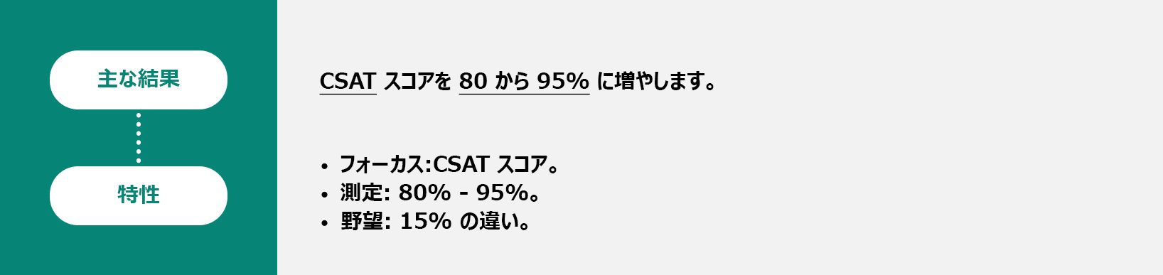 主な成果の入力した数式を示す画像。