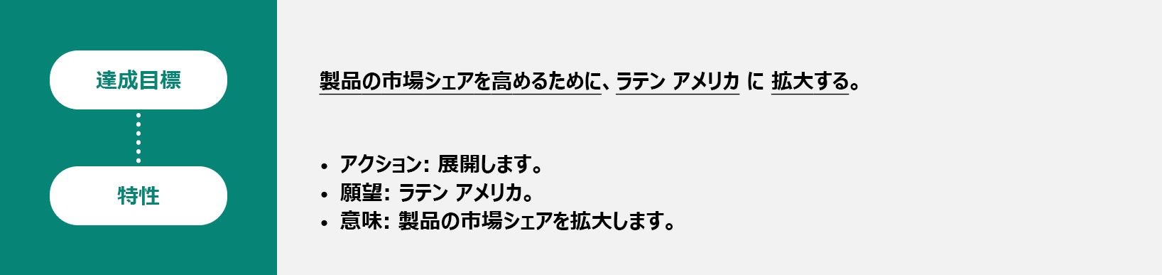 達成目標の入力された公式を示す画像。