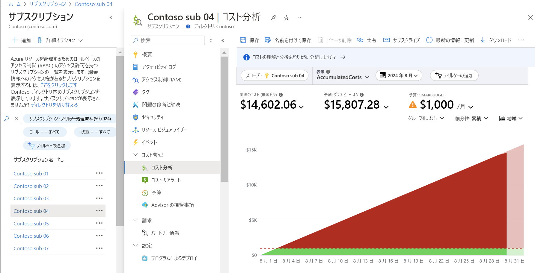 サブスクリプションの [コスト分析] パネルに移動した Azure portal のスクリーンショット。