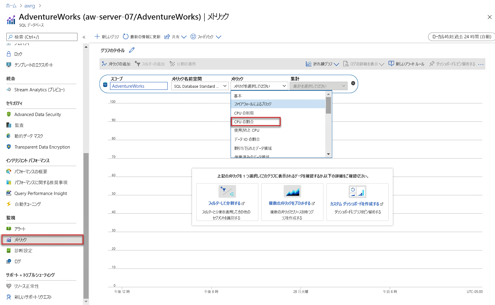 Azure Monitor メトリックのスクリーンショット。