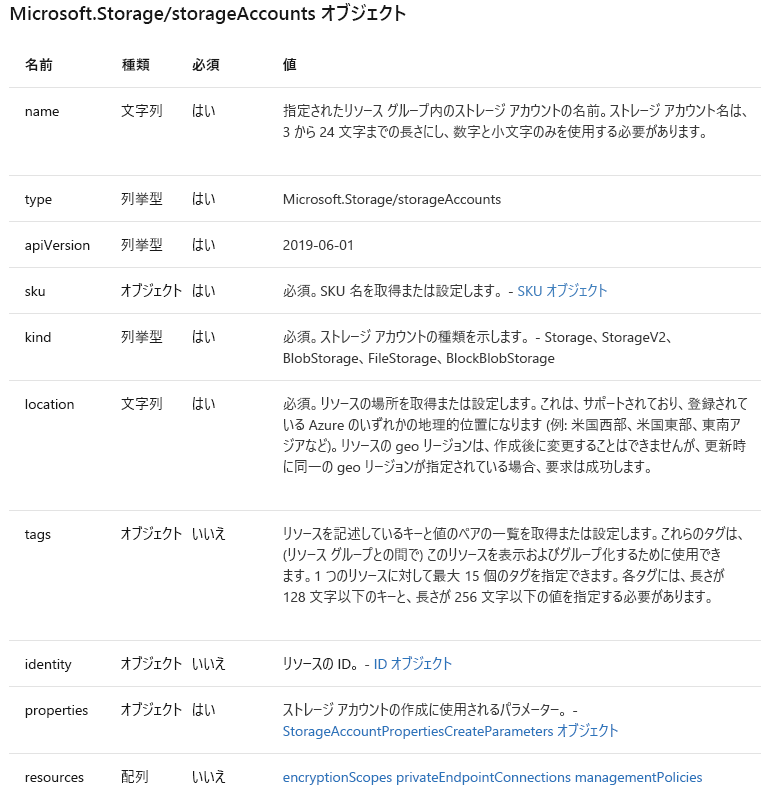 Screenshot of a Microsoft documentation page showing some of the storage account properties.