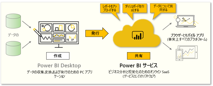 このモジュールで説明されているタスクの概念図。