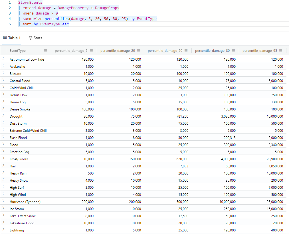 percentiles 集計関数の結果のスクリーンショット。