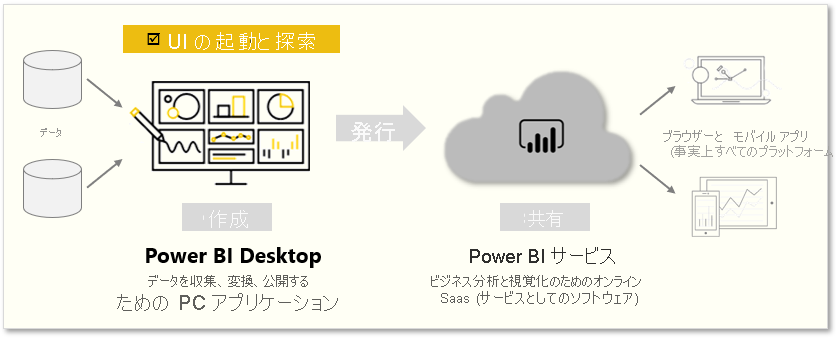 このページでは、