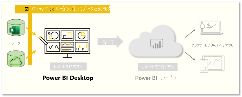 このページでは、