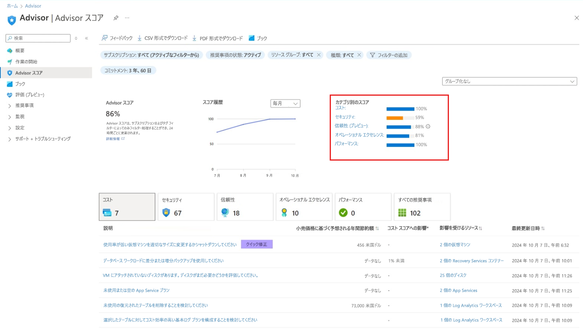 [Advisor Score] ページのカテゴリ スコアを示すスクリーンショット。