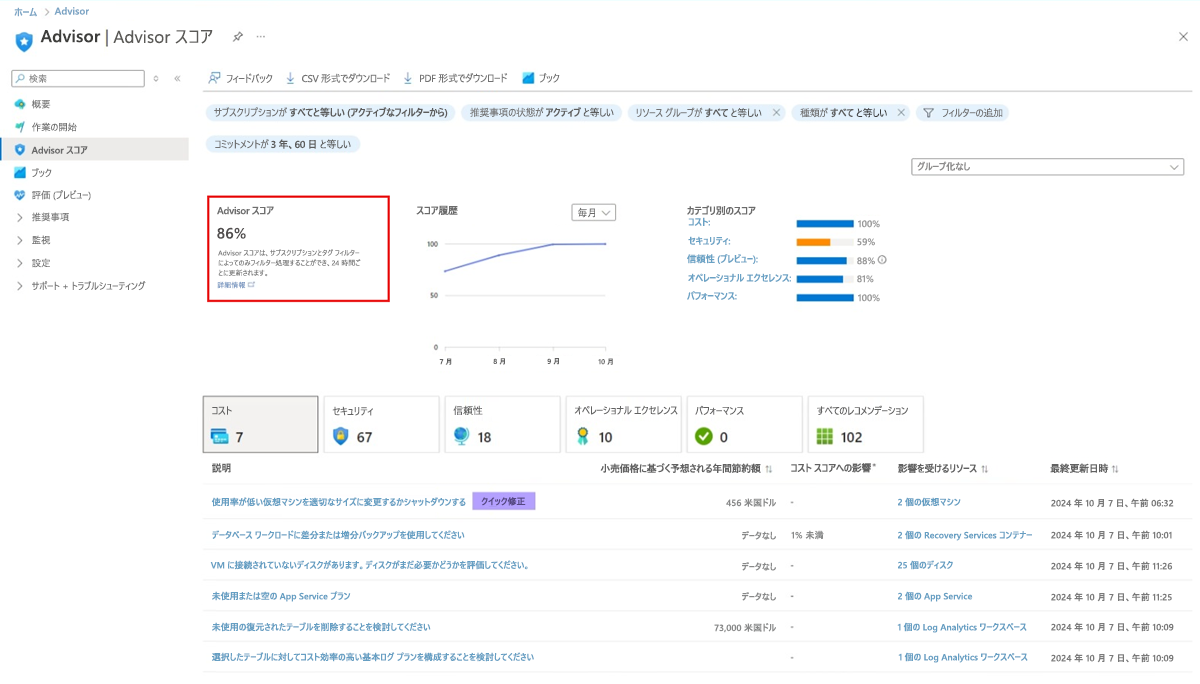 全体的な Advisor スコアを示すスクリーンショット。