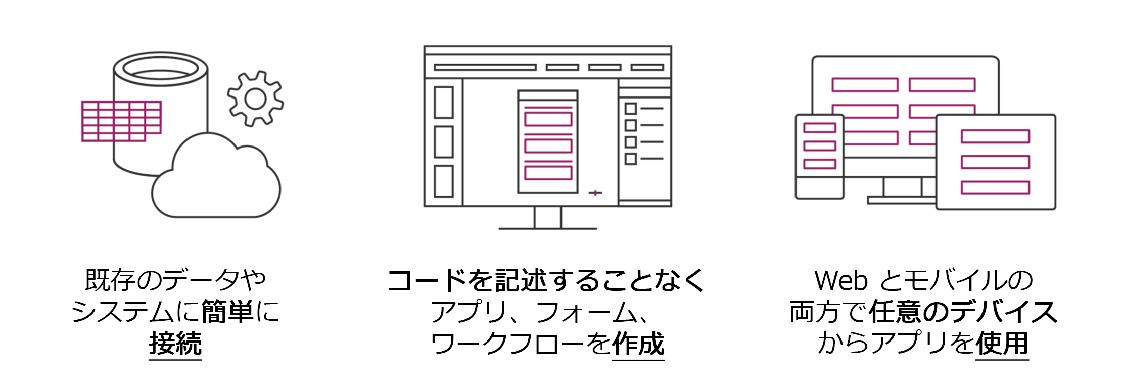 Power Apps のフローと接続の図。